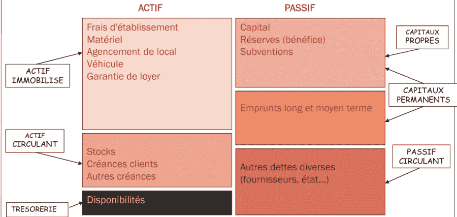 comptabilite_bilan_actif_passif.png