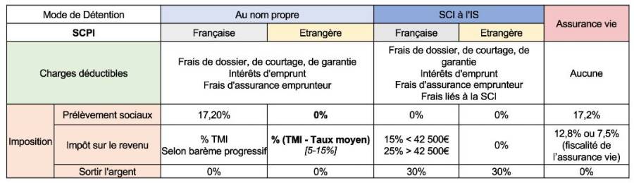 fiscalite-scpi.jpg