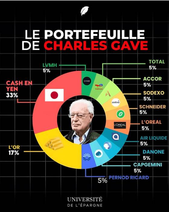 portefeuile-charles-gave.jpg