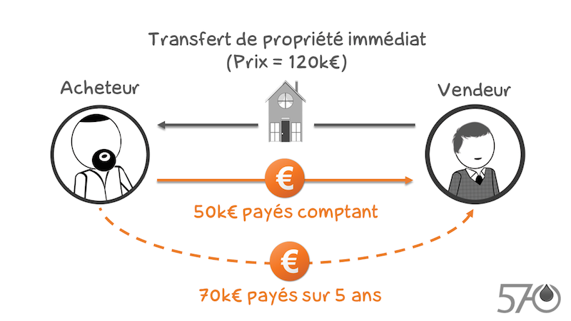 schema-credit-vendeur-.png