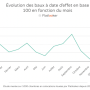 evolution-baux-location-par-mois.png