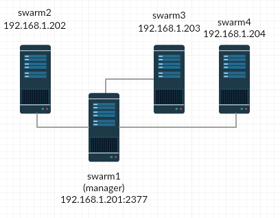 cluster-service-swarm-infra.png