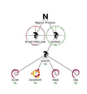 installer-configurer-nagios-map.png