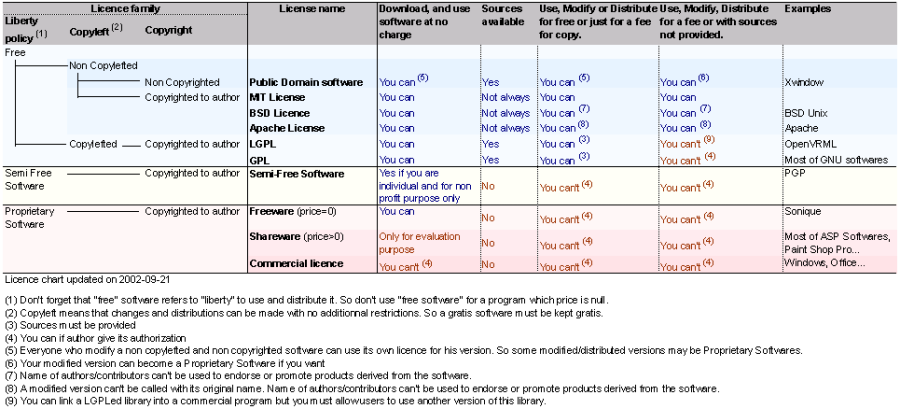 license_chart.png