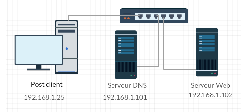 serveur-dns.png