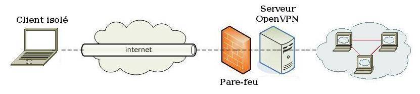 service_vpn_openvpn_schema_reseau.jpg